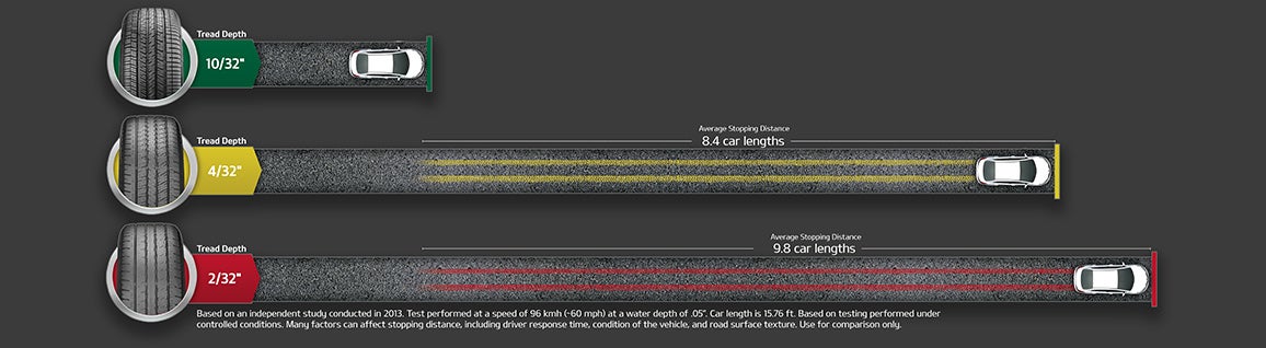 Bergstrom Kia of Oshkosh in Oshkosh WI